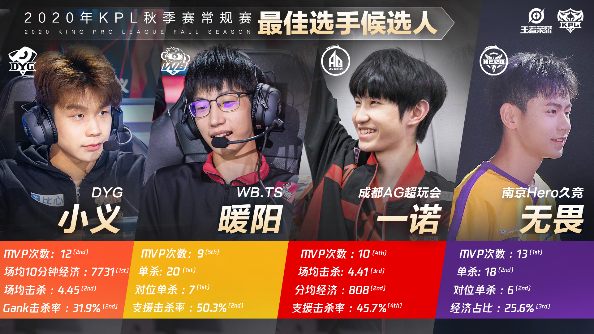 KPL王者梦之队春决赛电竞盛宴：谷子新品惊艳亮相，森罗万象助力